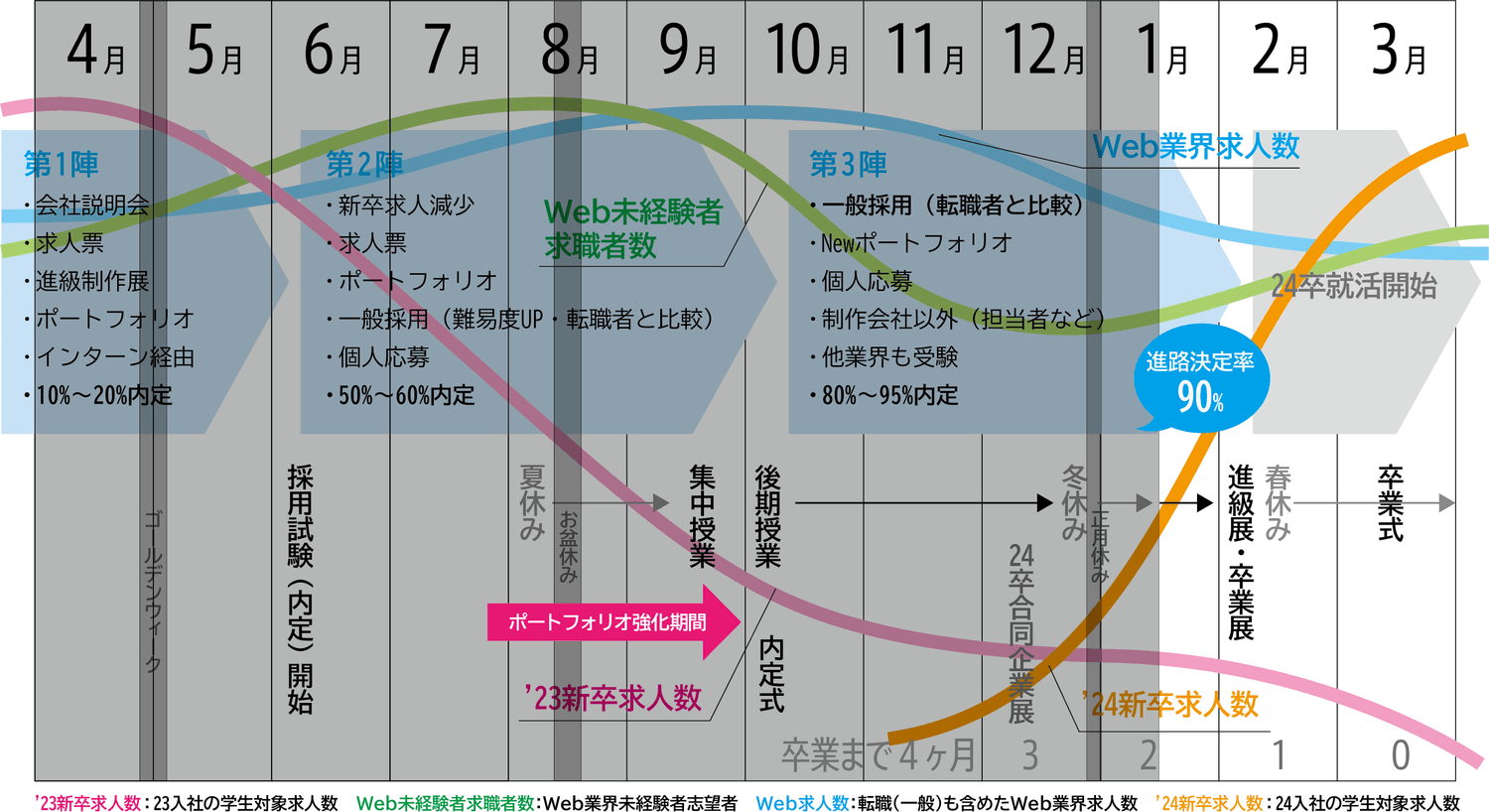 12月末状況図