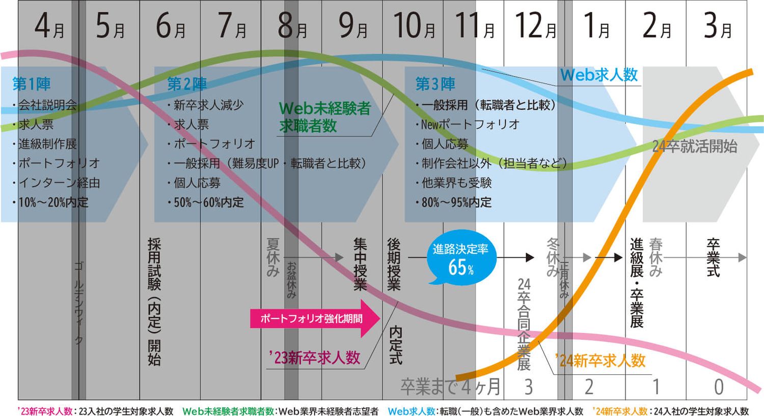 10月末状況図