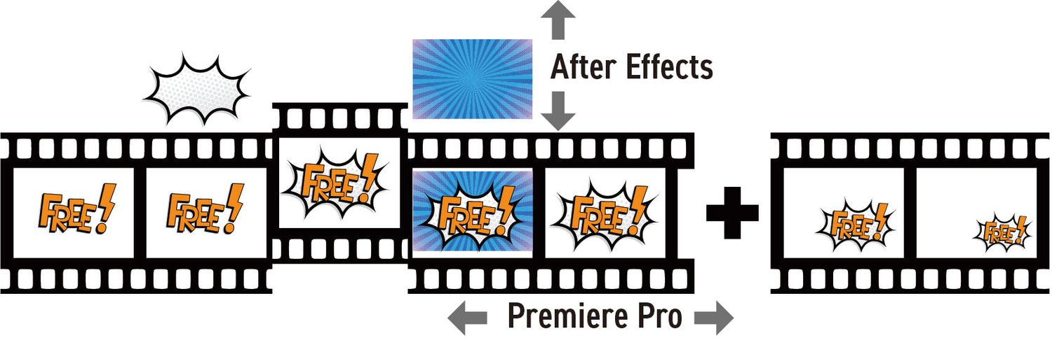 Premiere ProとAfter Effectsとの違い