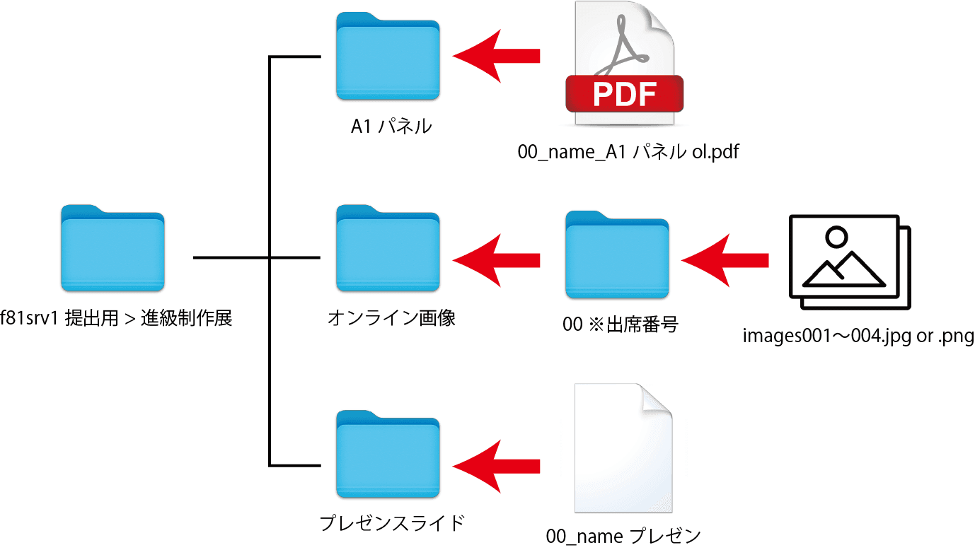 オンライン展示他ファイル提出