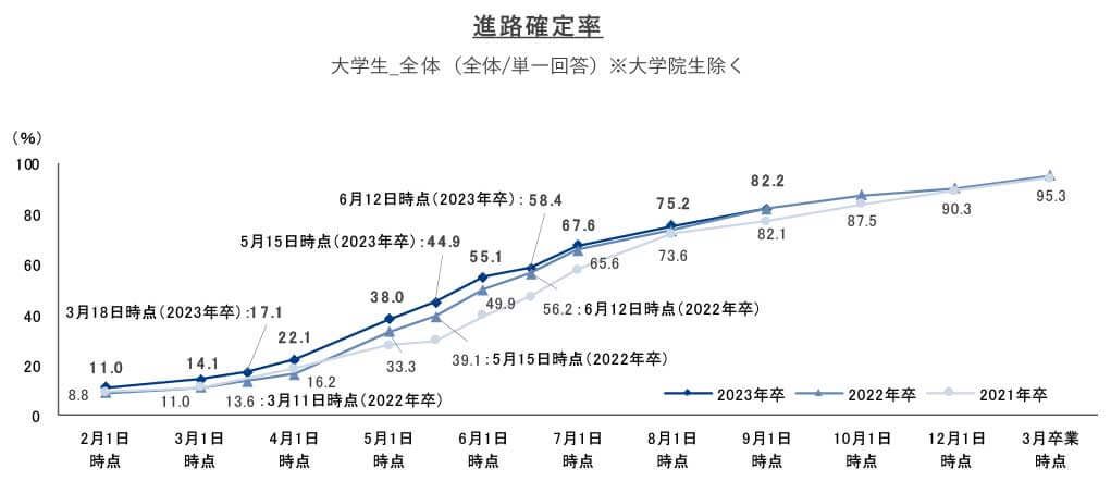 9月1日進路確定状況