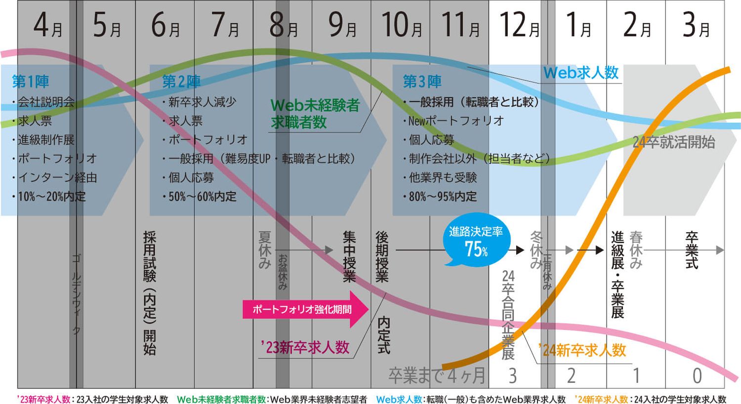 11月末状況図