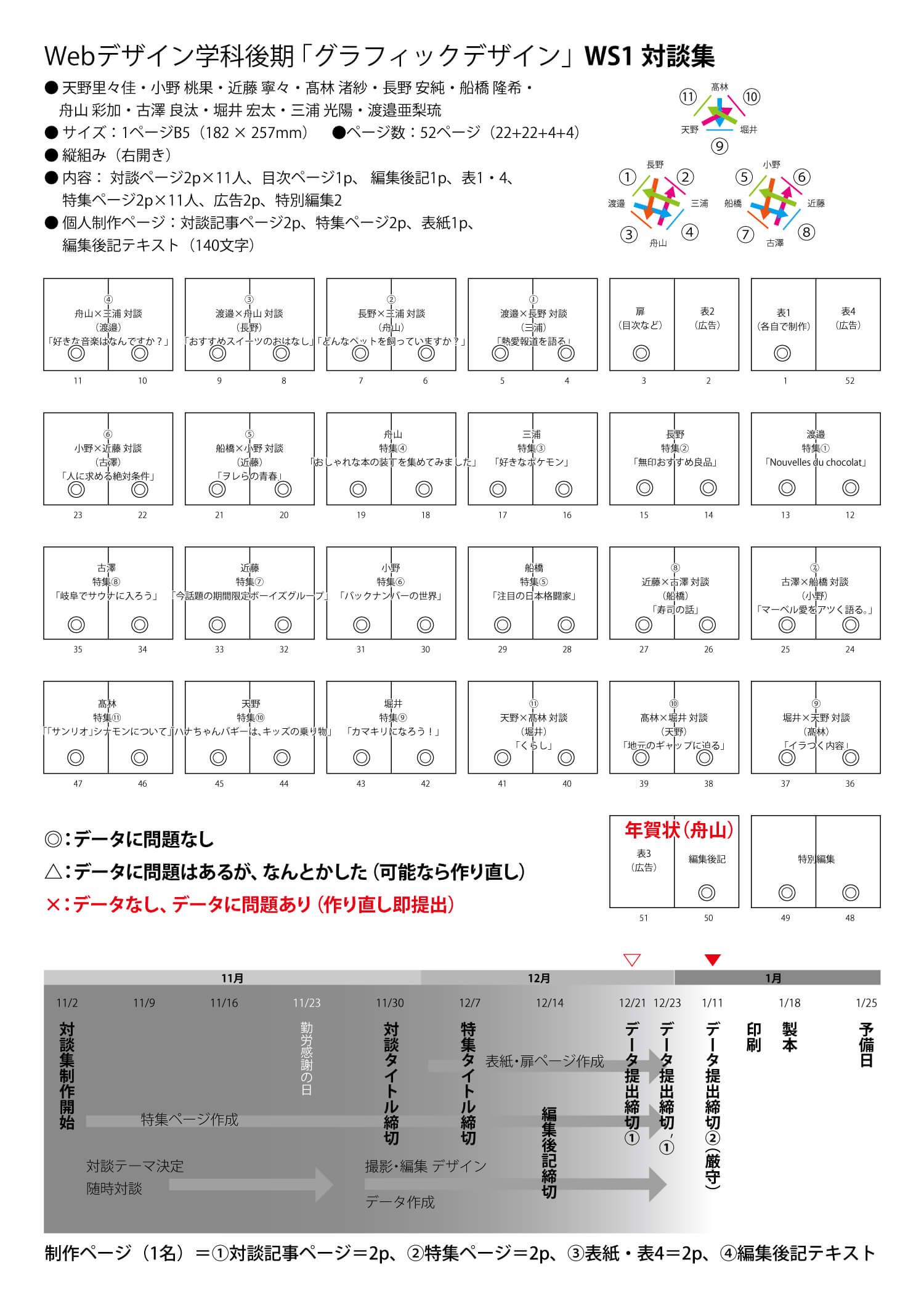 対談集台割り