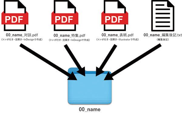 ファイル提出図