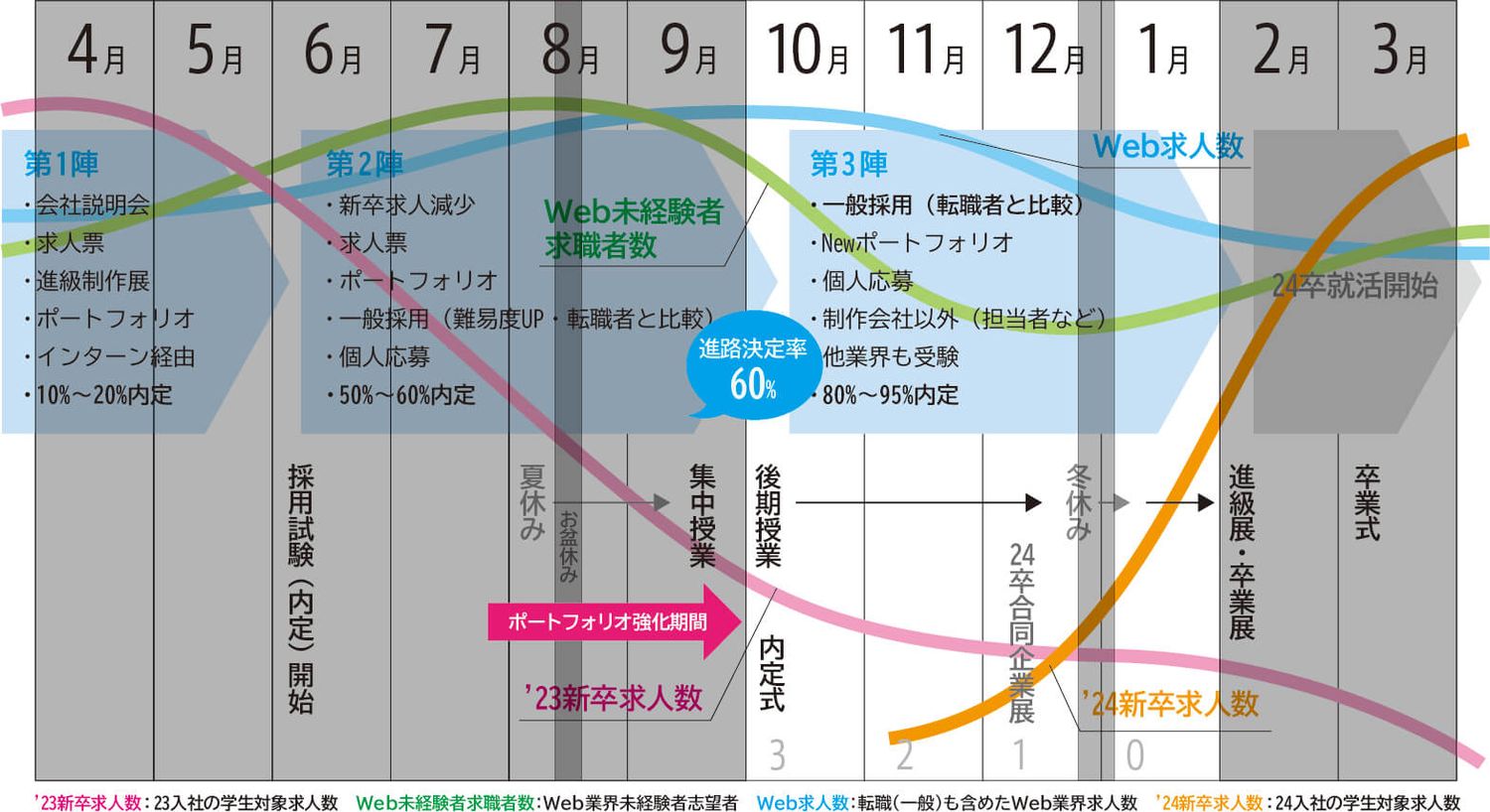 9月末状況図